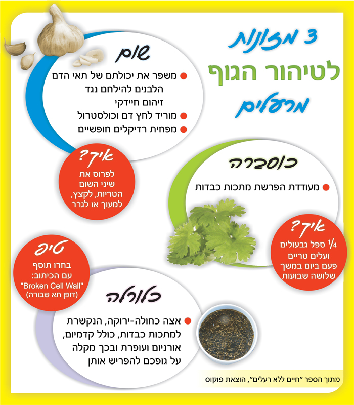 מזונות מטהרים