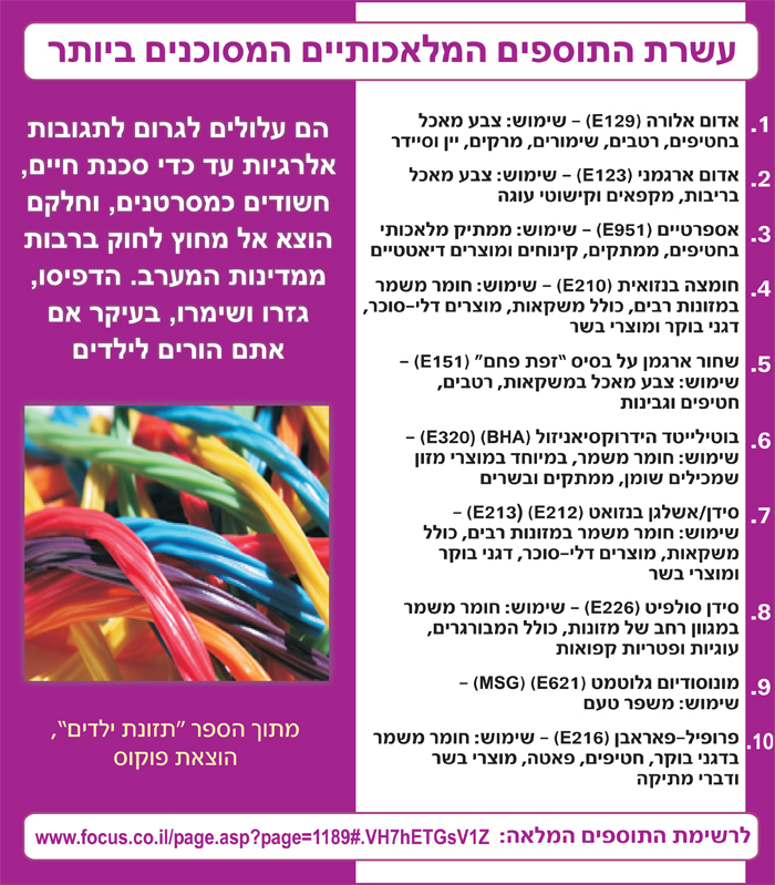 התוספים המלאכותיים המסוכנים ביותר